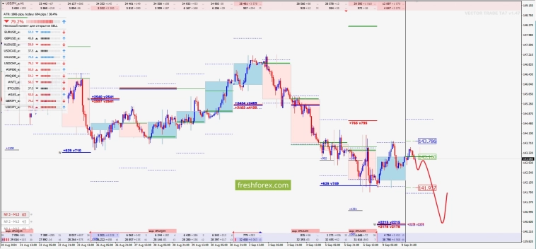 Опционный анализ за 10.09.2024 USDJPY Опционный анализ за 10.09.2024 USDJPY