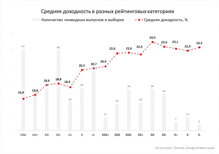 Стратегия на III квартал: ОФЗ и корпоративные бонды Стратегия на III квартал: ОФЗ и корпоративные бонды