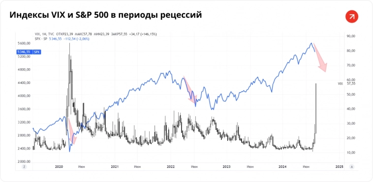 Обвал на рынках Японии, США, Европы: Что происходит