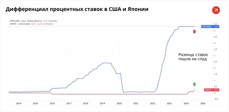 Обвал на рынках Японии, США, Европы: Что происходит