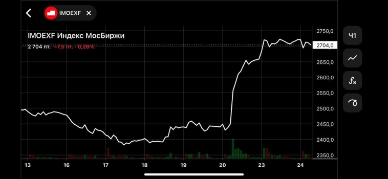 💹 $IMOEX — Лонг или шорт, что же выбрать при текущих обстоятельствах?