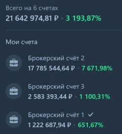 🗞️ Новости дня по ру акциям