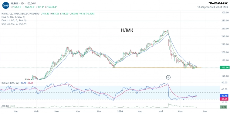 Есть еще вариант на предстоящую неделю! Домашка по определению сетапов для сделок на предстоящую неделю. Есть еще вариант на предстоящую неделю! Домашка по определению сетапов для сделок на предстоящую неделю.