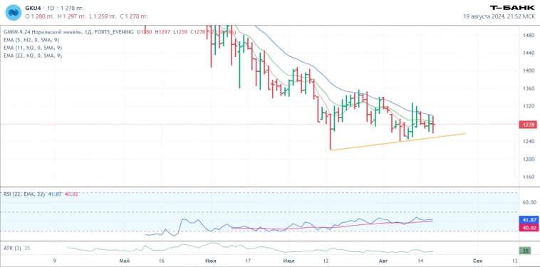 Есть профит в сделке! Дневник трейдера # 1, разбор сделок и предыдущих сетапов для сделок Есть профит в сделке! Дневник трейдера # 1, разбор сделок и предыдущих сетапов для сделок