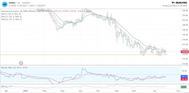 Есть профит в сделке! Дневник трейдера # 1, разбор сделок и предыдущих сетапов для сделок Есть профит в сделке! Дневник трейдера # 1, разбор сделок и предыдущих сетапов для сделок
