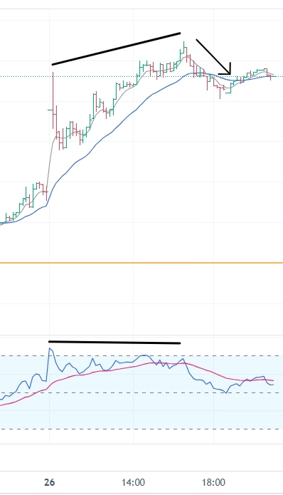Ответ на комментарий к публикации про Сбер и RSI