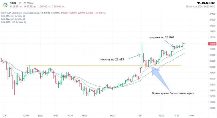 Итоги торгов за 26 августа 2024 г. Сбербанк. Итоги торгов за 26 августа 2024 г. Сбербанк.