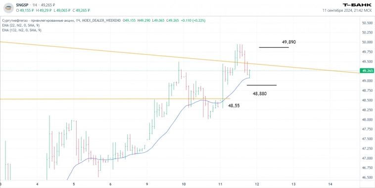 Двигать или нет стоп-заявку? Дневник трейдера. Как поживает сделка с Сургут-преф?