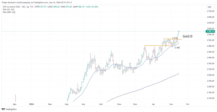 Итоги торгов за 16.09.2024. Новости и ключевые бенчмаркеры Итоги торгов за 16.09.2024. Новости и ключевые бенчмаркеры