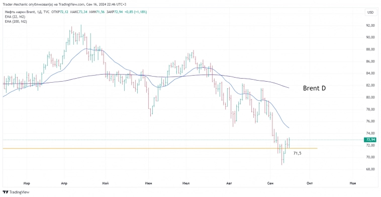 Итоги торгов за 16.09.2024. Новости и ключевые бенчмаркеры Итоги торгов за 16.09.2024. Новости и ключевые бенчмаркеры