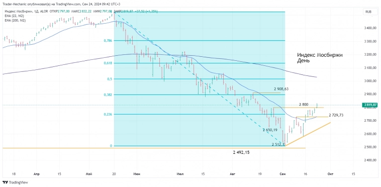 24.09. Премаркет. Ключевые бенчмарки.