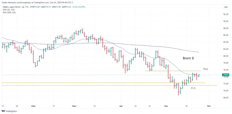 24.09. Премаркет. Ключевые бенчмарки.
