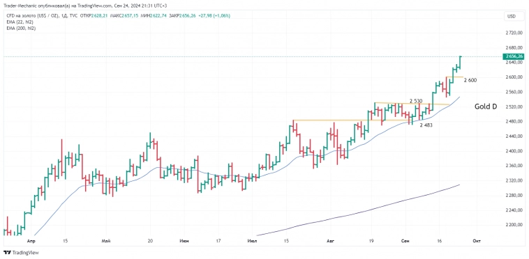 Итоги торгов 24.09. Новости рынка, ключевые бенчмарки. Итоги торгов 24.09. Новости рынка, ключевые бенчмарки.