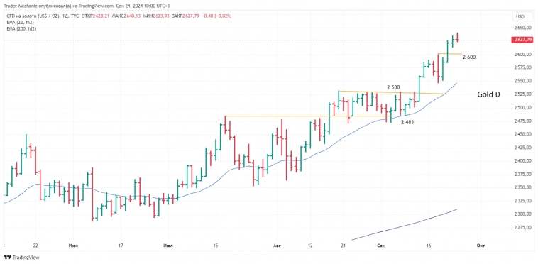 24.09. Премаркет. Ключевые бенчмарки.