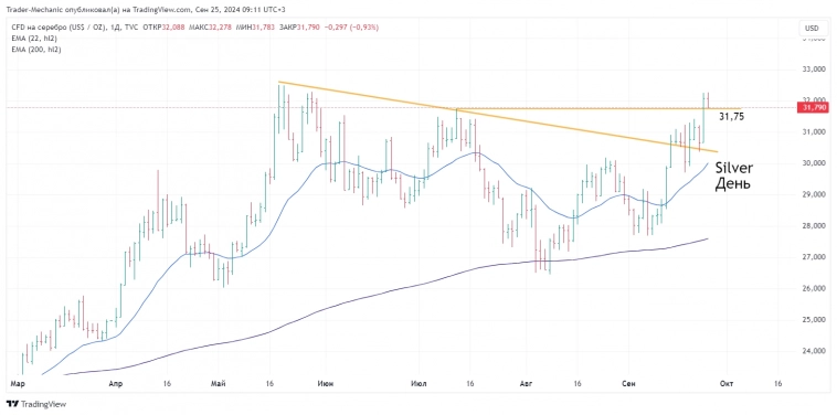 25.09 Премаркет. Новости рынка. Ключевые бенчмарки. 25.09 Премаркет. Новости рынка. Ключевые бенчмарки.