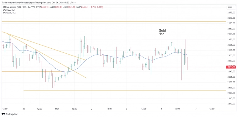 Итоги торгов 04.10. Новости, ключевые бенчмарки. Итоги торгов 04.10. Новости, ключевые бенчмарки.