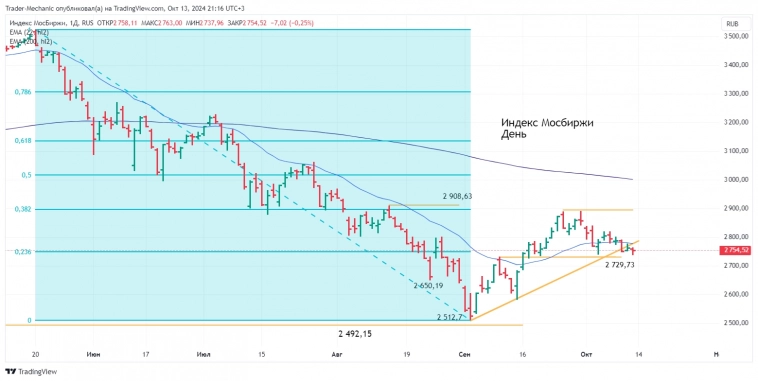 Ключевые новости за неделю 7.10 – 13.10. Дивиденды предстоящей недели. Ключевые бенчмарки. Собственные сделки. Ключевые новости за неделю 7.10 – 13.10. Дивиденды предстоящей недели. Ключевые бенчмарки. Собственные сделки.