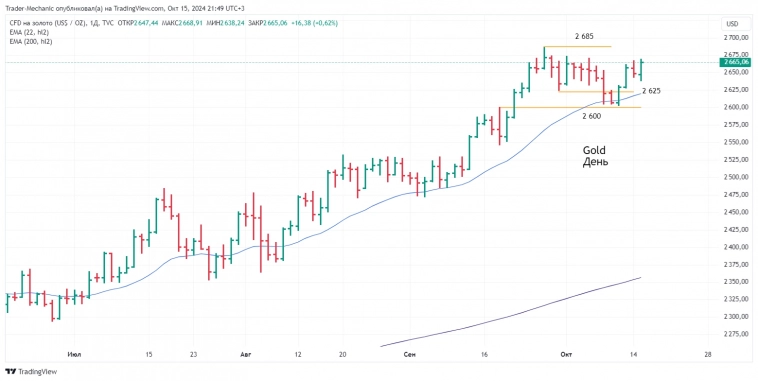 Итоги торгов 15.10. Ключевые бенчмарки. Результат прогноза сделки с акциями Полюса.