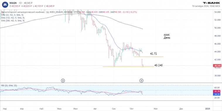Итоги торгов 18.10. Новости, ключевые бенчмарки, прогнозы и сделки.