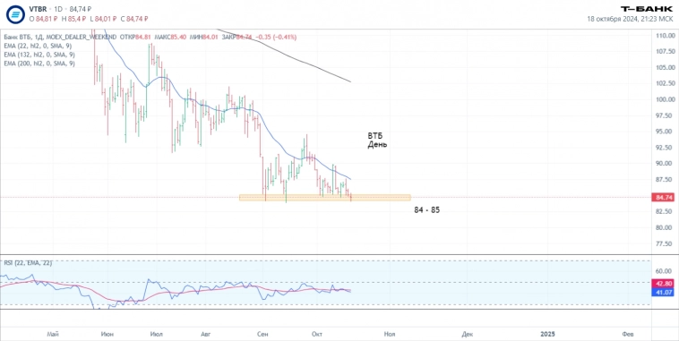 Итоги торгов 18.10. Новости, ключевые бенчмарки, прогнозы и сделки.