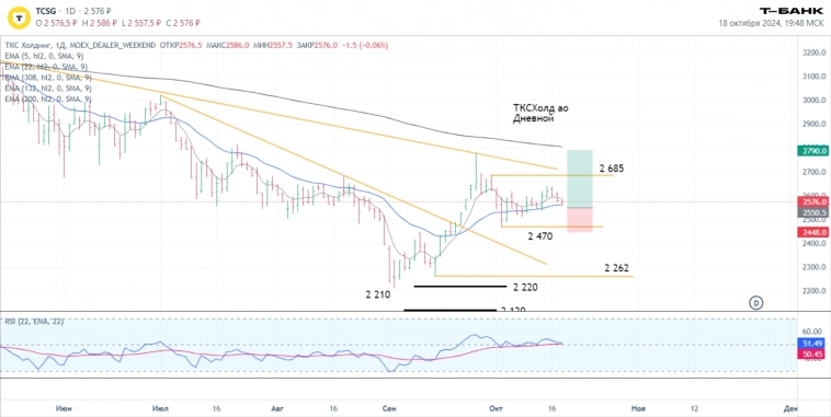 Итоги торгов 18.10. Новости, ключевые бенчмарки, прогнозы и сделки.