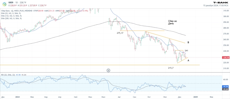 Итоги торгов 6-13.12. Новости, ключевые бенчмарки. Див отсечки будущей недели. Технический анализ Сбер, Лукойл, Сургут-преф. Итоги торгов 6-13.12. Новости, ключевые бенчмарки. Див отсечки будущей недели. Технический анализ Сбер, Лукойл, Сургут-преф.