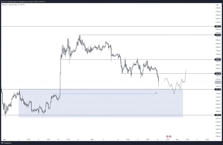 Обзор крипторынка на неделю 24.06.2024