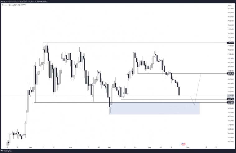 Обзор крипторынка на неделю 24.06.2024