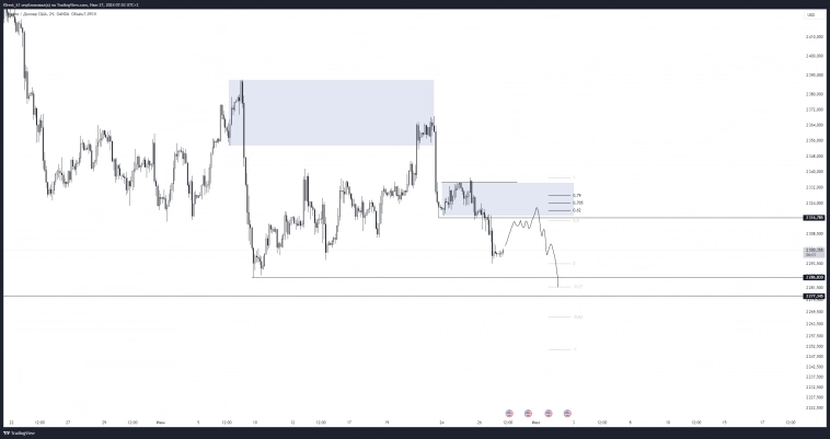 GOLD. Анализ курса золота, текущие ожидания 27.06.2024