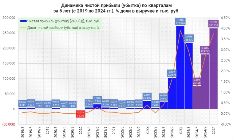 Апсайд +40% по САРАТОВЭНЕРГО ПАО, г. Саратов [MOEX: SARE / SAREP]