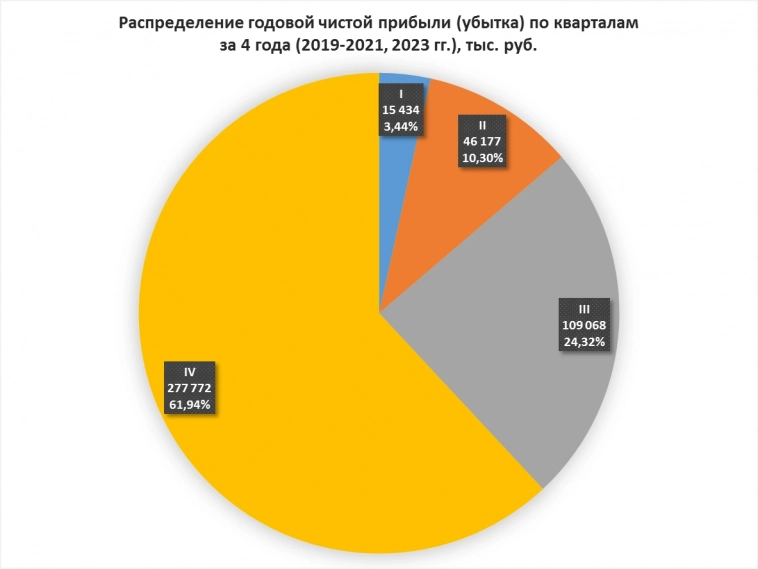 Апсайд +40% по САРАТОВЭНЕРГО ПАО, г. Саратов [MOEX: SARE / SAREP]
