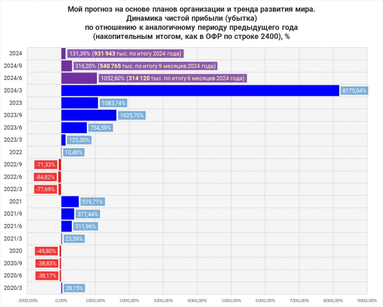 Апсайд +40% по САРАТОВЭНЕРГО ПАО, г. Саратов [MOEX: SARE / SAREP]