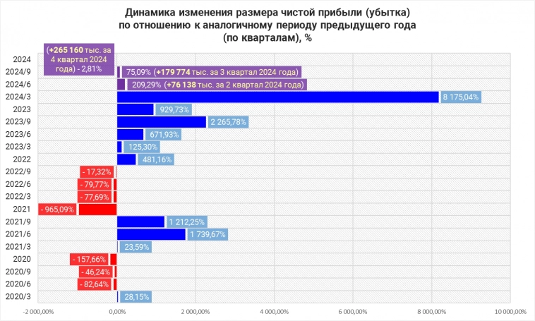 Апсайд +40% по САРАТОВЭНЕРГО ПАО, г. Саратов [MOEX: SARE / SAREP]