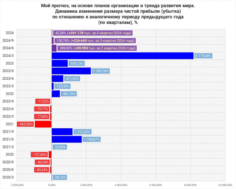 Апсайд +40% по САРАТОВЭНЕРГО ПАО, г. Саратов [MOEX: SARE / SAREP]