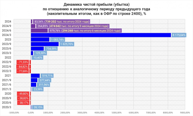 Апсайд +40% по САРАТОВЭНЕРГО ПАО, г. Саратов [MOEX: SARE / SAREP]