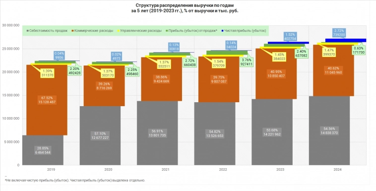 Апсайд +40% по САРАТОВЭНЕРГО ПАО, г. Саратов [MOEX: SARE / SAREP]