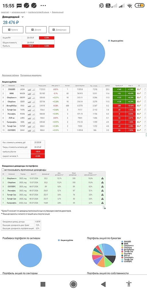 Путь к финансовой независимости в 13 лет.