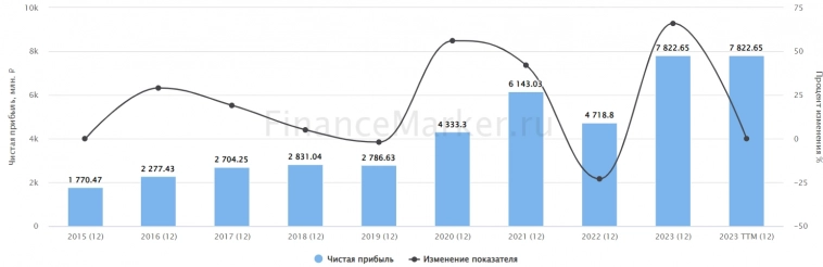 ТОП-10 лучших инвестиционных идей этого лета ТОП-10 лучших инвестиционных идей этого лета