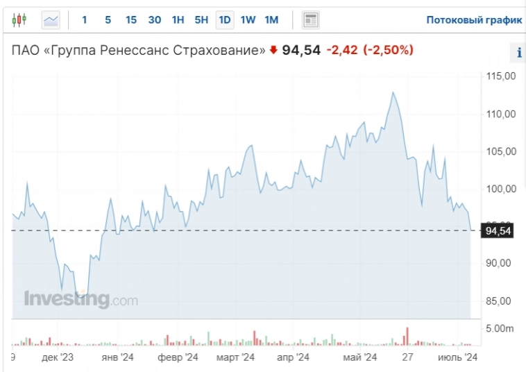 ТОП-10 лучших инвестиционных идей этого лета (Часть 2)