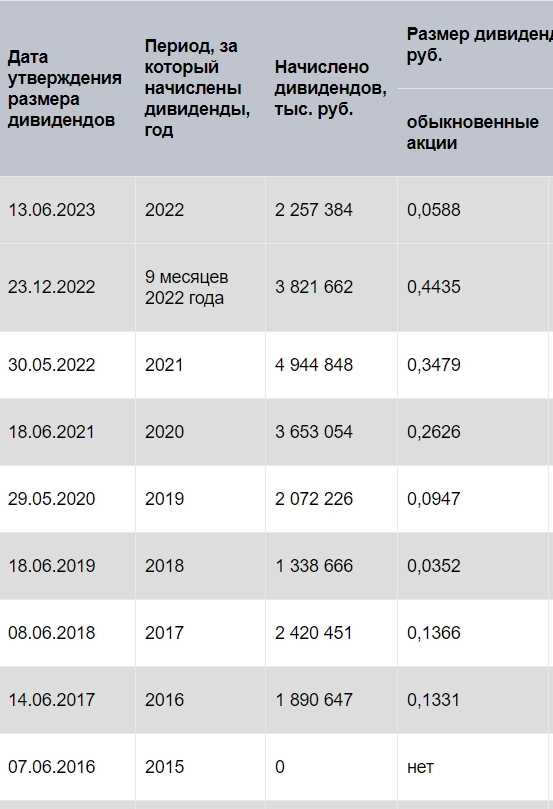 Разбор Ленэнерго - энергия через край. Часть 3 Разбор Ленэнерго - энергия через край. Часть 3