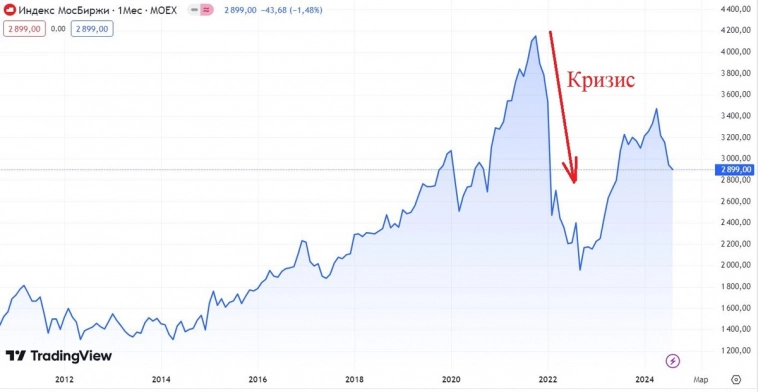 Что нужно и чего не нужно контролировать в инвестициях