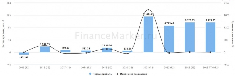Ашинский метзавод: неожиданные дивиденды