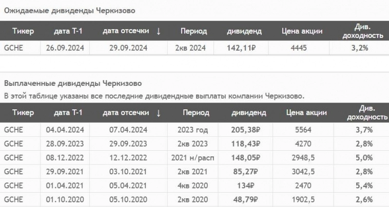 Сентябрьские дивиденды: от кого ждём выплат?⁠⁠