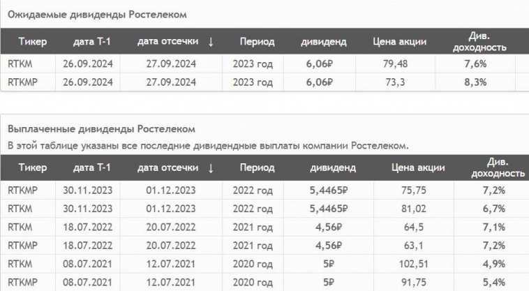 Сентябрьские дивиденды: от кого ждём выплат?⁠⁠