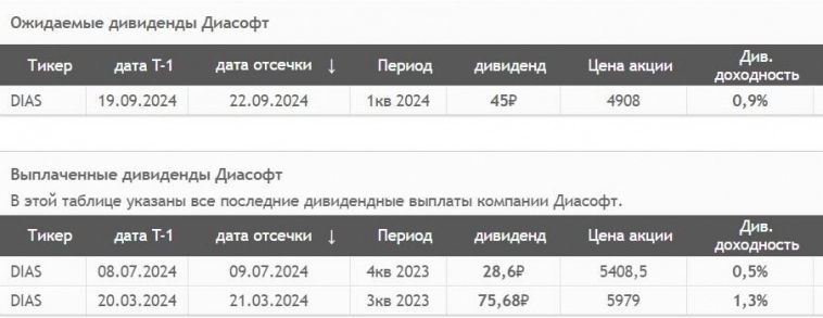 Сентябрьские дивиденды: от кого ждём выплат?⁠⁠