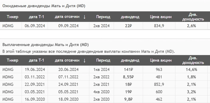 Отчёт "Мать и Дитя" за 1 полугодие 2024 года: ставка на компанию сработала! Отчёт "Мать и Дитя" за 1 полугодие 2024 года: ставка на компанию сработала!