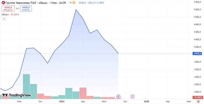 Какие акции выигрывают от повышения ключевой ставки? Какие акции выигрывают от повышения ключевой ставки?