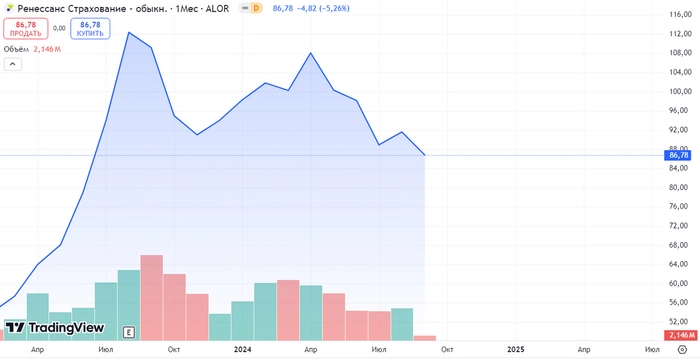 Какие акции выигрывают от повышения ключевой ставки? Какие акции выигрывают от повышения ключевой ставки?