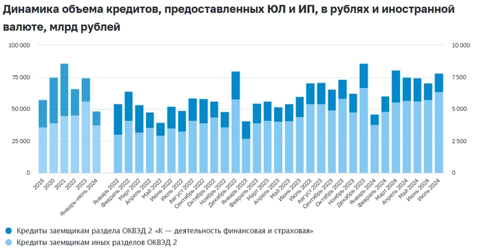 Что происходит с рынком: поднимут или не поднимут ключевую ставку? Что происходит с рынком: поднимут или не поднимут ключевую ставку?