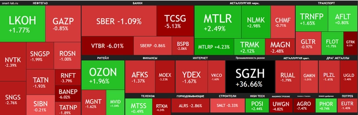 Если у вас портфель красный – это нормально! Если у вас портфель красный – это нормально!